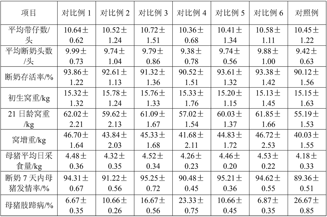 Nutritional supplement for milking sows as well as preparation method and application thereof