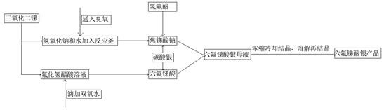 Production process of curing agent for yarn impregnation