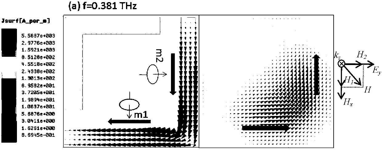 L-shaped open loop resonator super-surface terahertz reflective polarized converter