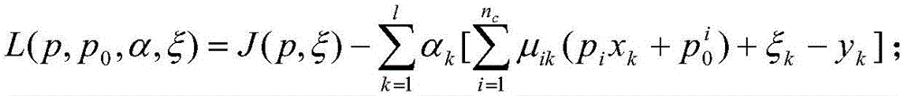 Online fuzzy least square support vector machine sintering process kinetics modeling algorithm