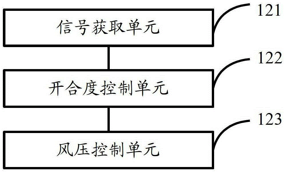 Sweeper suction nozzle work control system, method, controller and sweeper