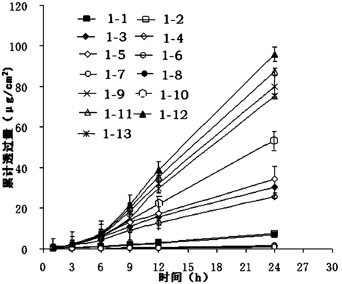 A transdermal patch containing formoterol or its fumarate