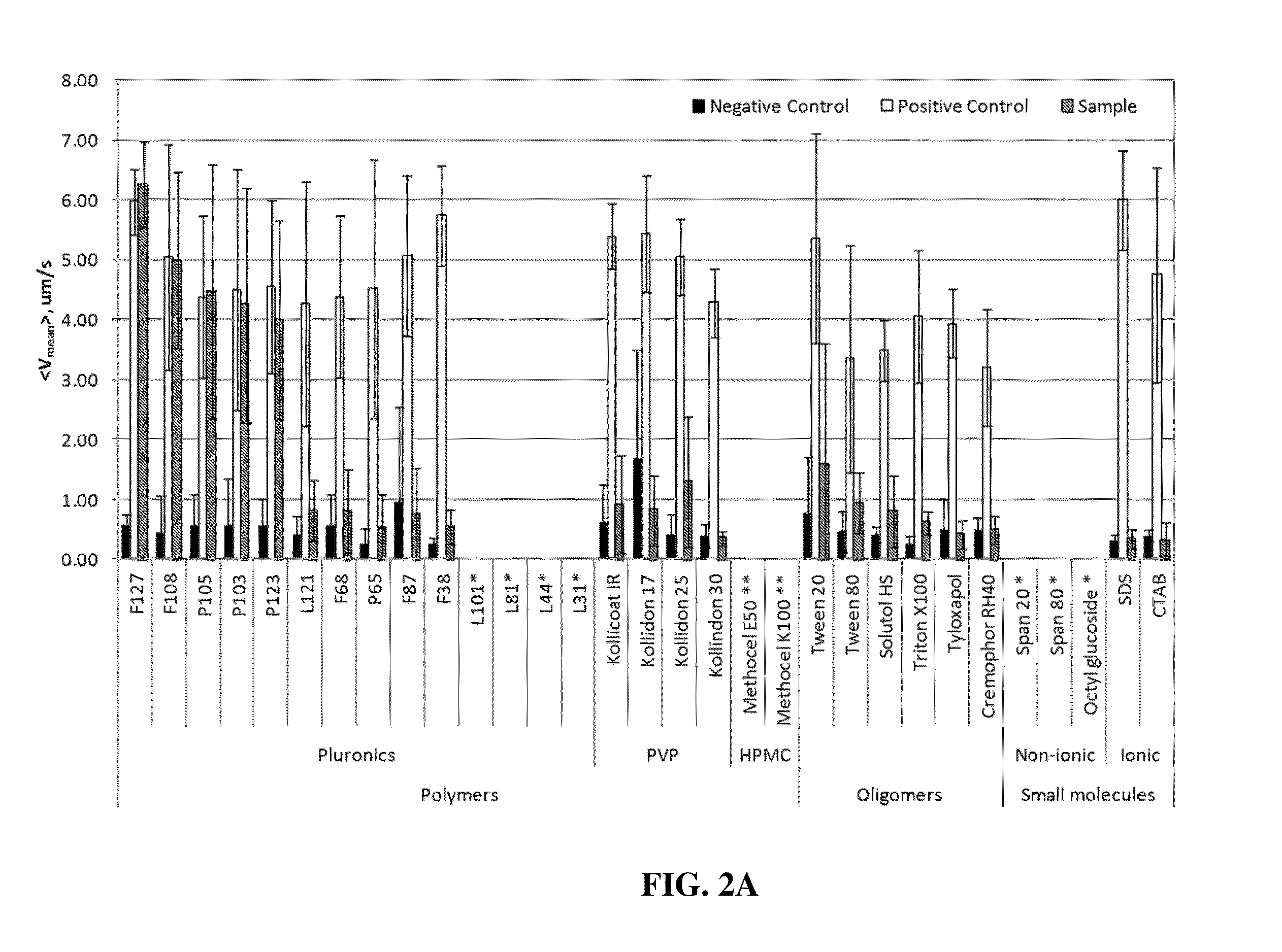 Nanocrystals, compositions, and methods that aid particle transport in mucus