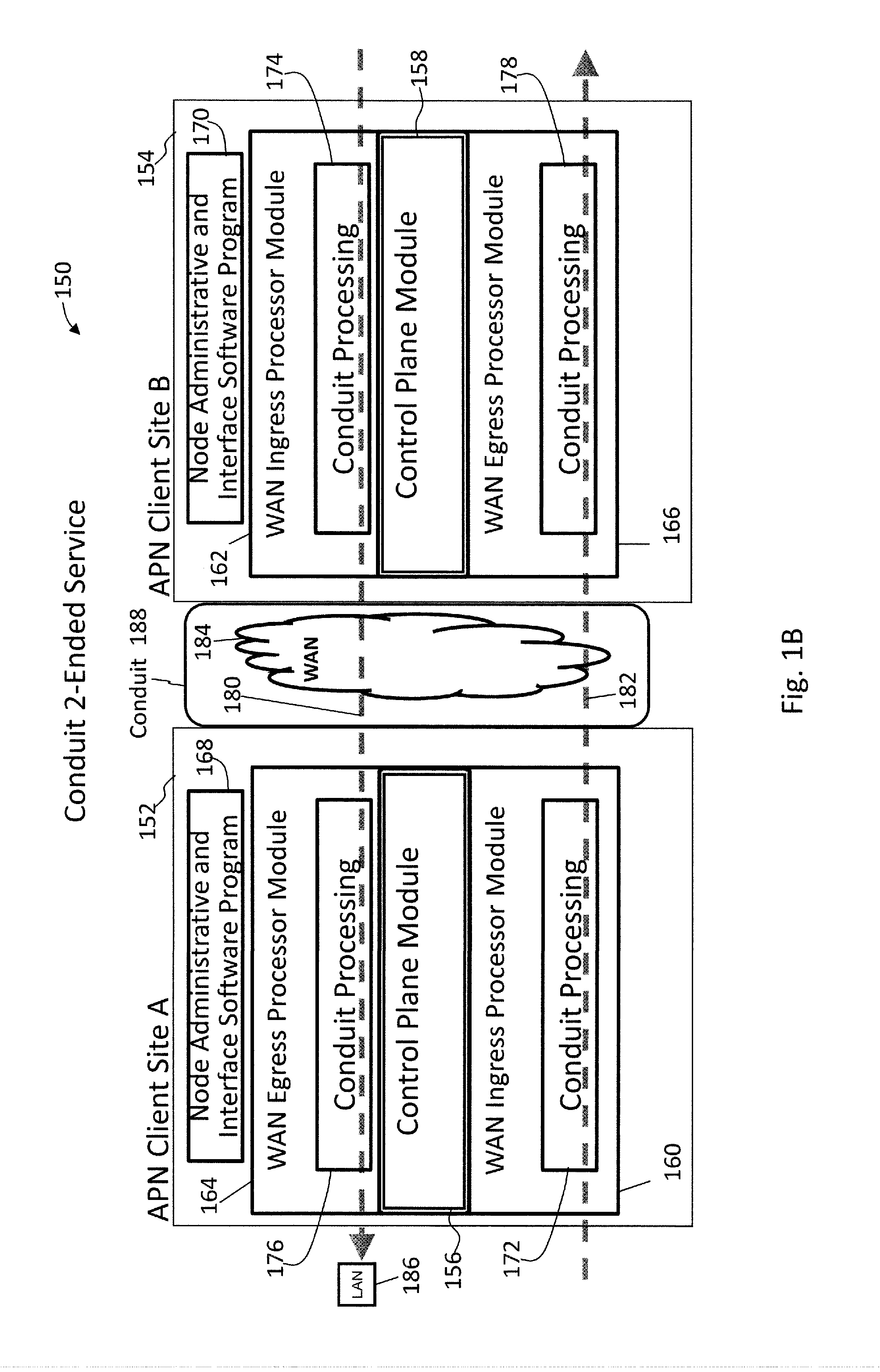 Adaptive Private Network with Dynamic Conduit Process