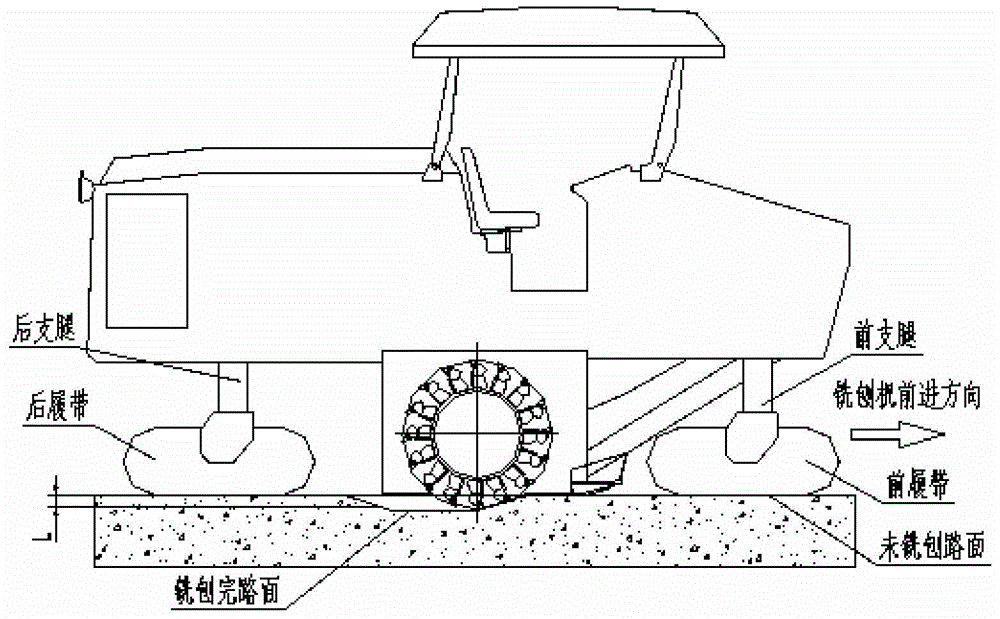 Initial milling control system of road surface milling machine