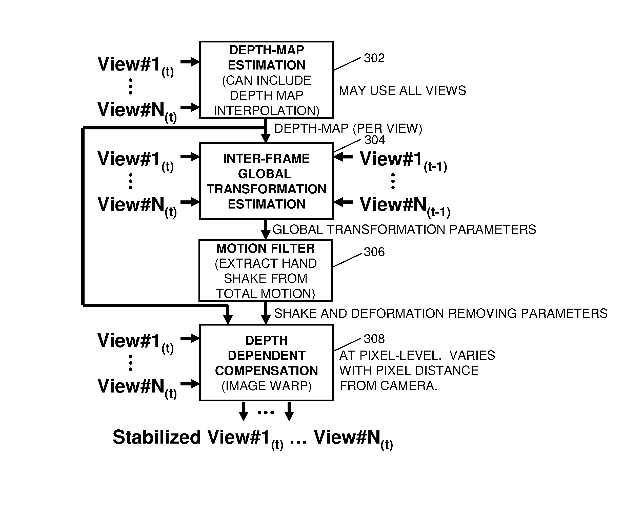 Digital video stabilization for multi-view systems