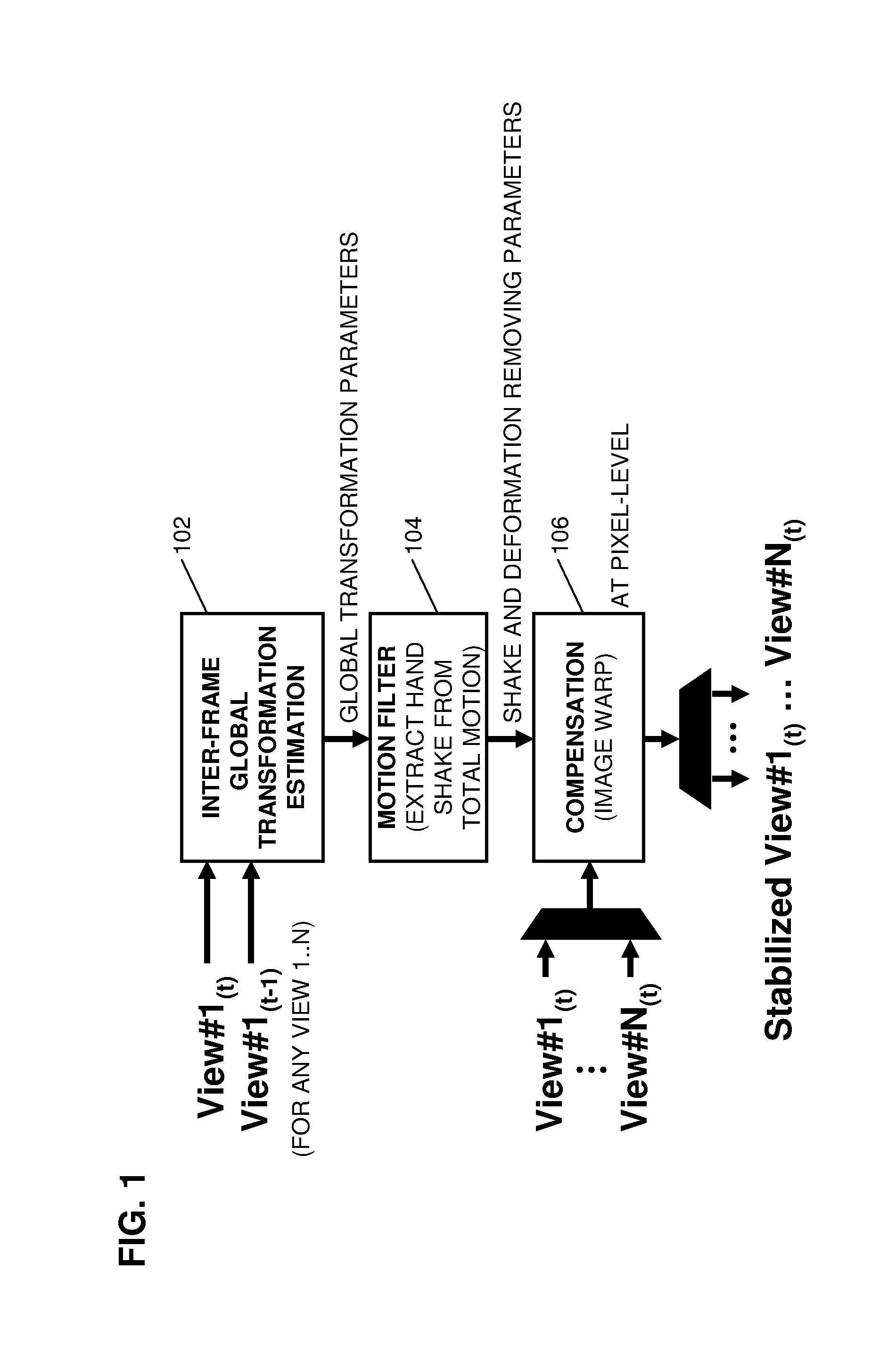 Digital video stabilization for multi-view systems