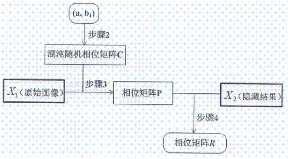 Digital image hiding method based on chaotic random phase and coherence stack principle