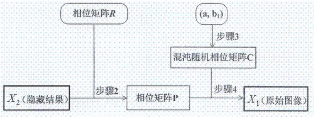 Digital image hiding method based on chaotic random phase and coherence stack principle