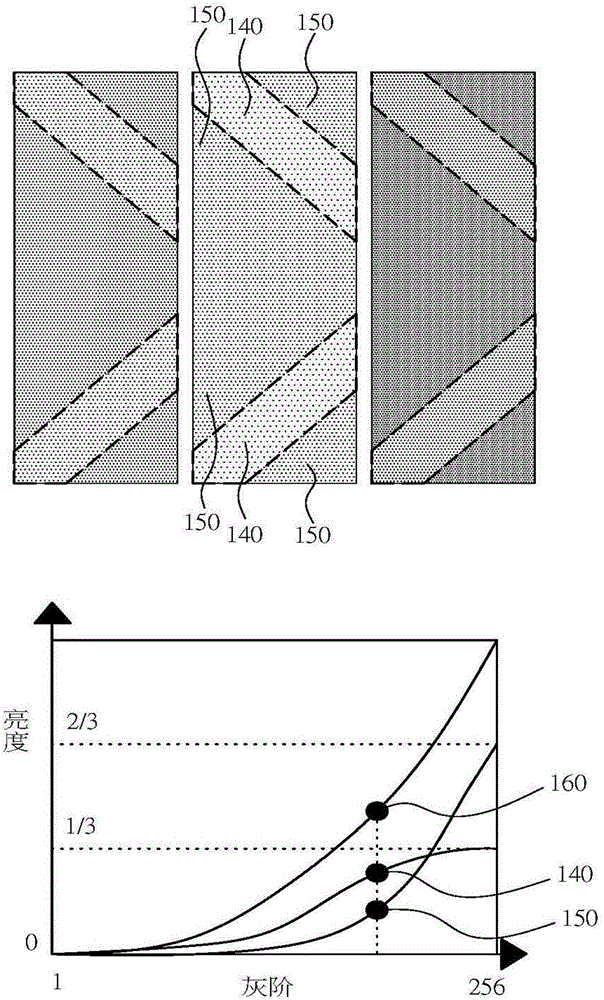 Picture element structure improving color cast and display device applying same