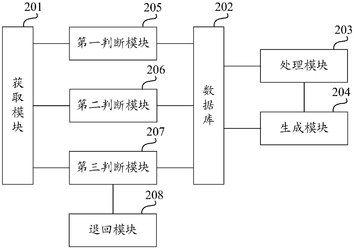 Experimental data processing method and device