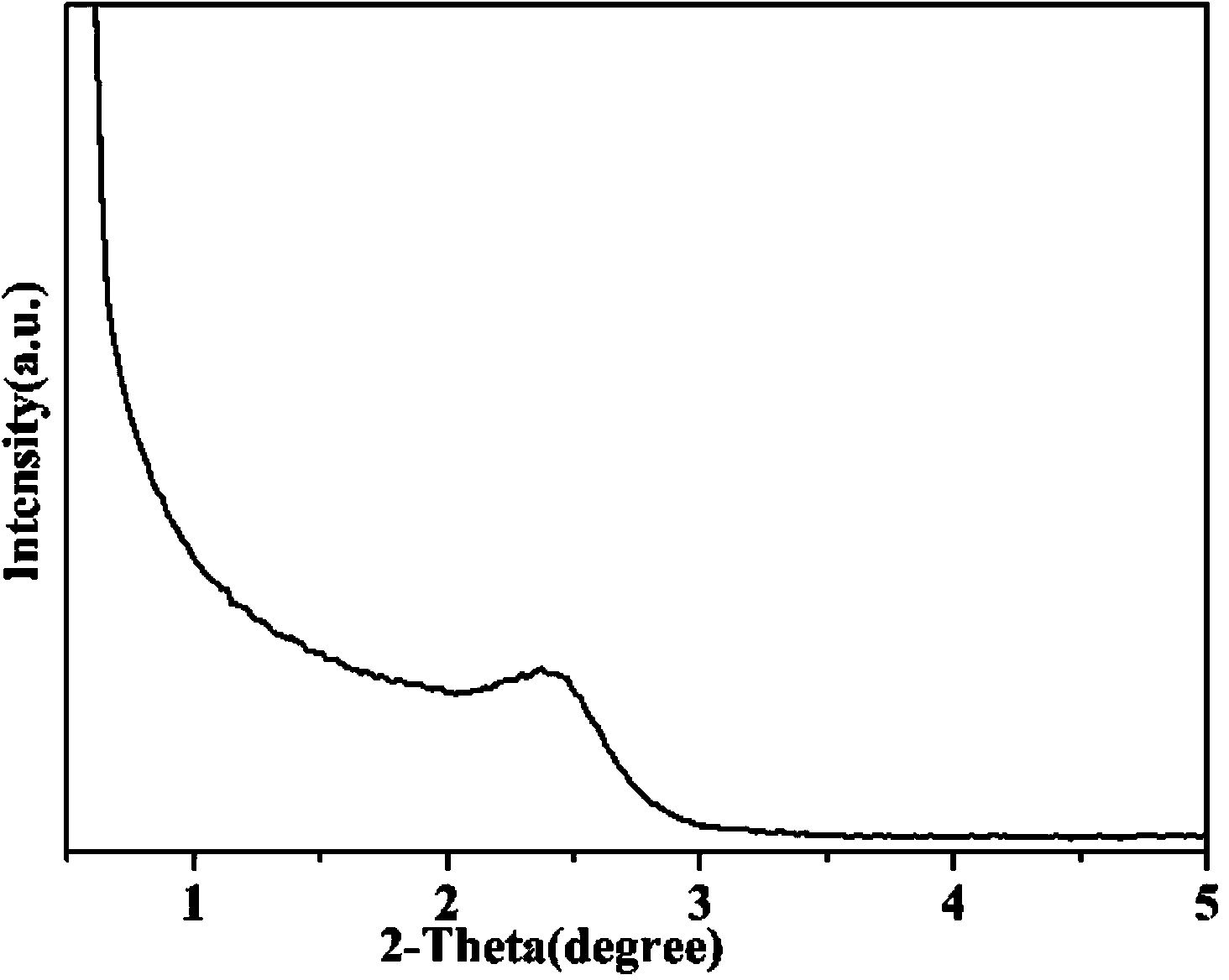 Method for preparing sphere-like mesoporous silica