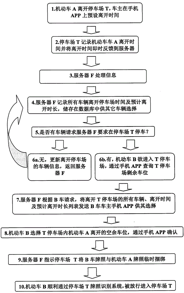 System for searching and exchanging idle parking spaces through Internet