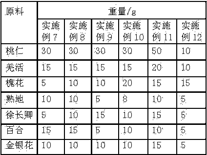 Chinese medicinal composition for treating cerebral thrombosis and preparation method thereof