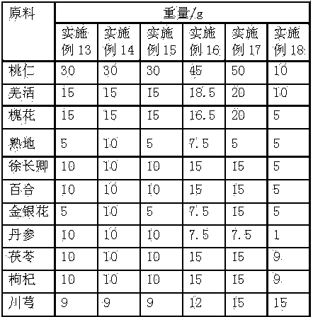 Chinese medicinal composition for treating cerebral thrombosis and preparation method thereof