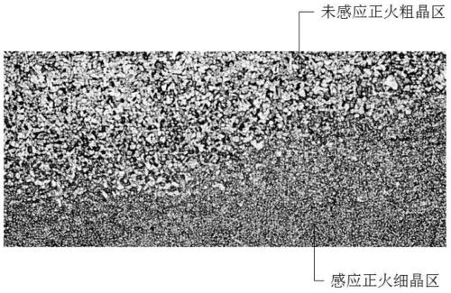 A method of applying induction normalizing to prepare laminated materials with grain gradient