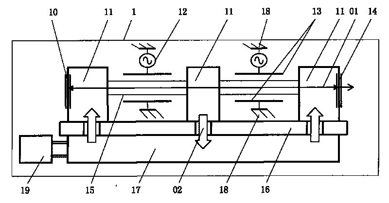 Axial fast flow gas laser device