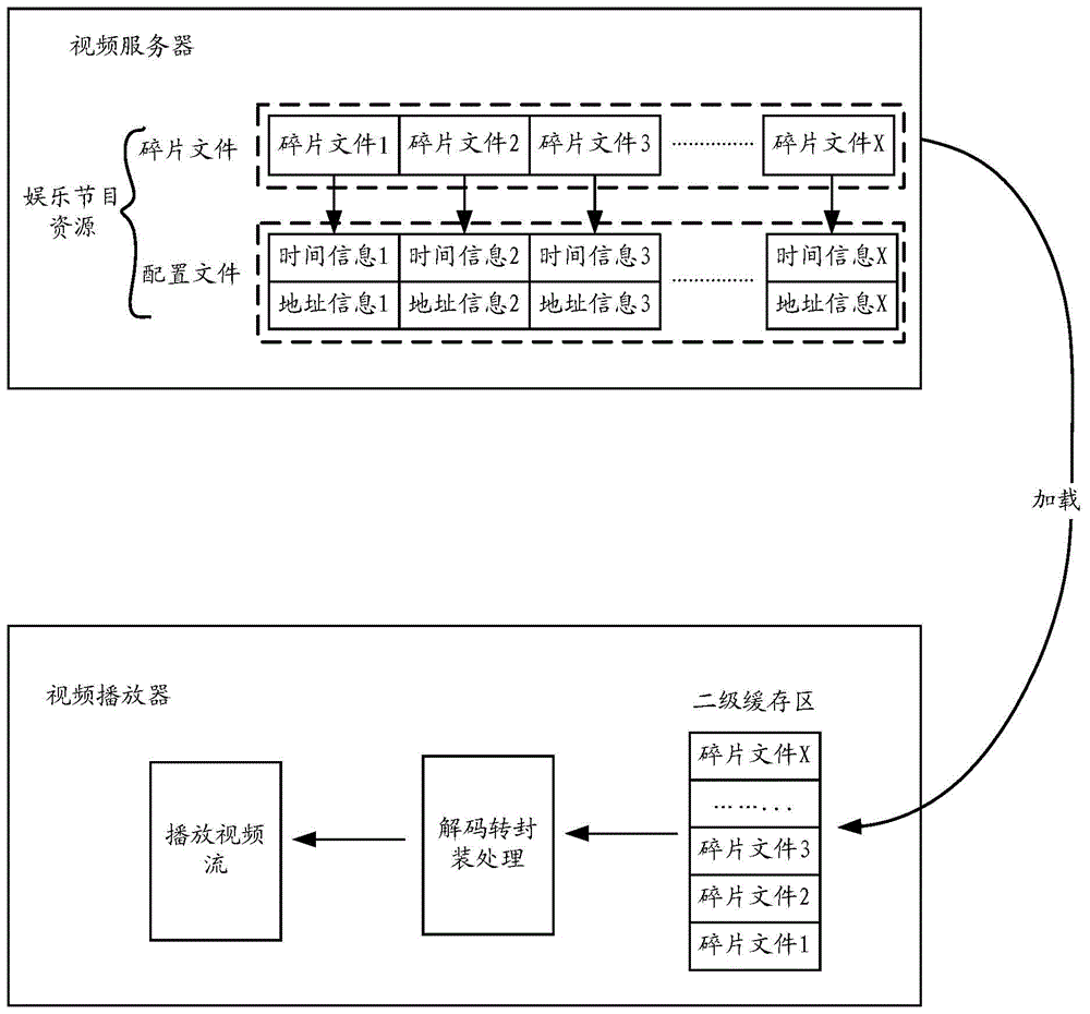 Video definition switching method and video player