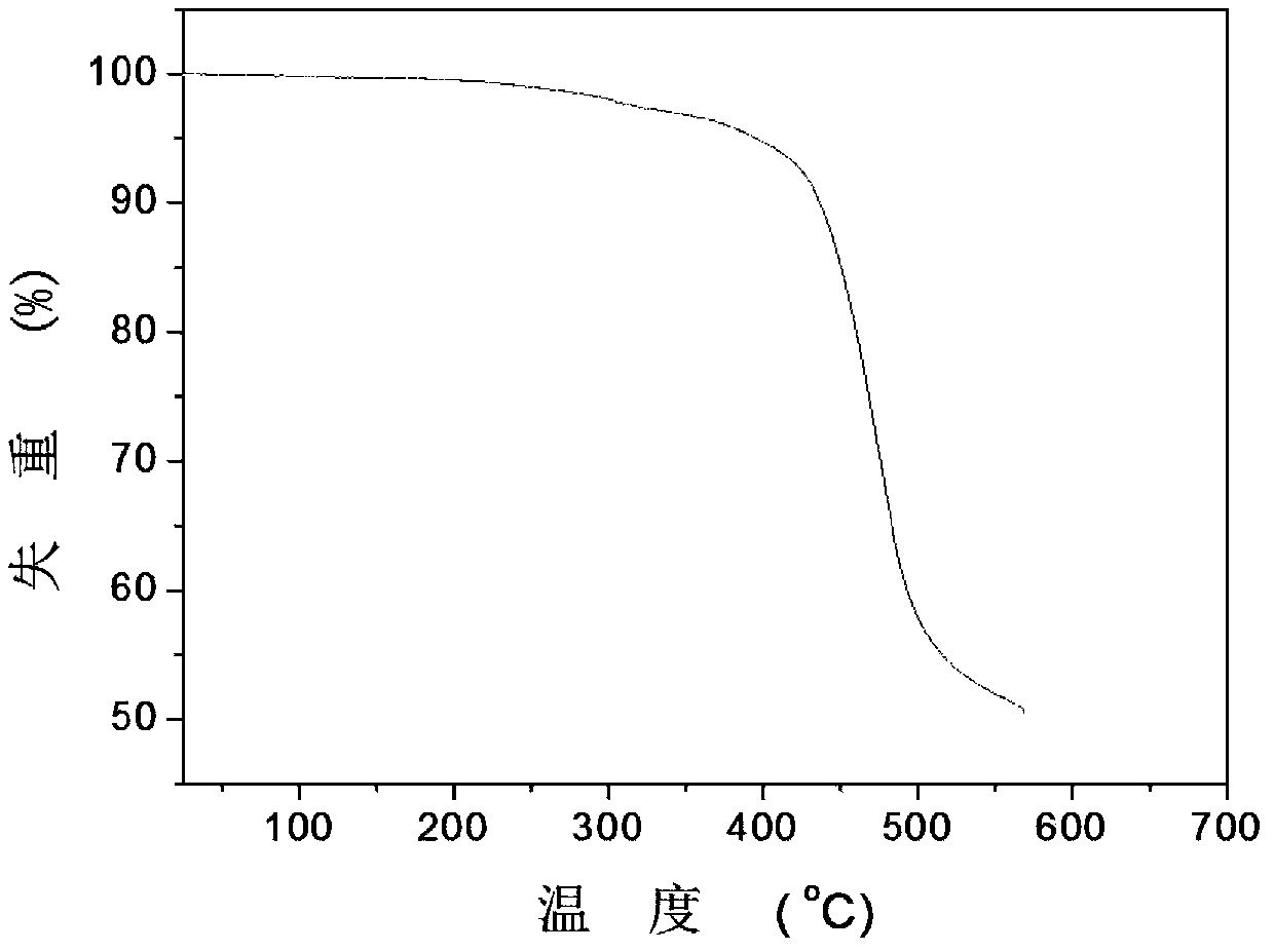 Red light phosphorescent host material, preparation method and organic electroluminescent device thereof