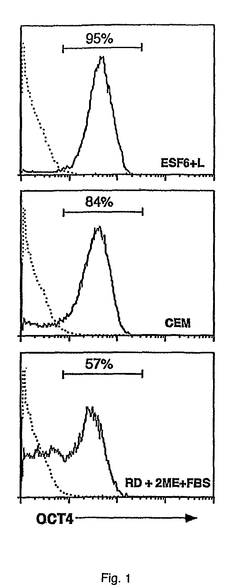 Medium for ES culturing