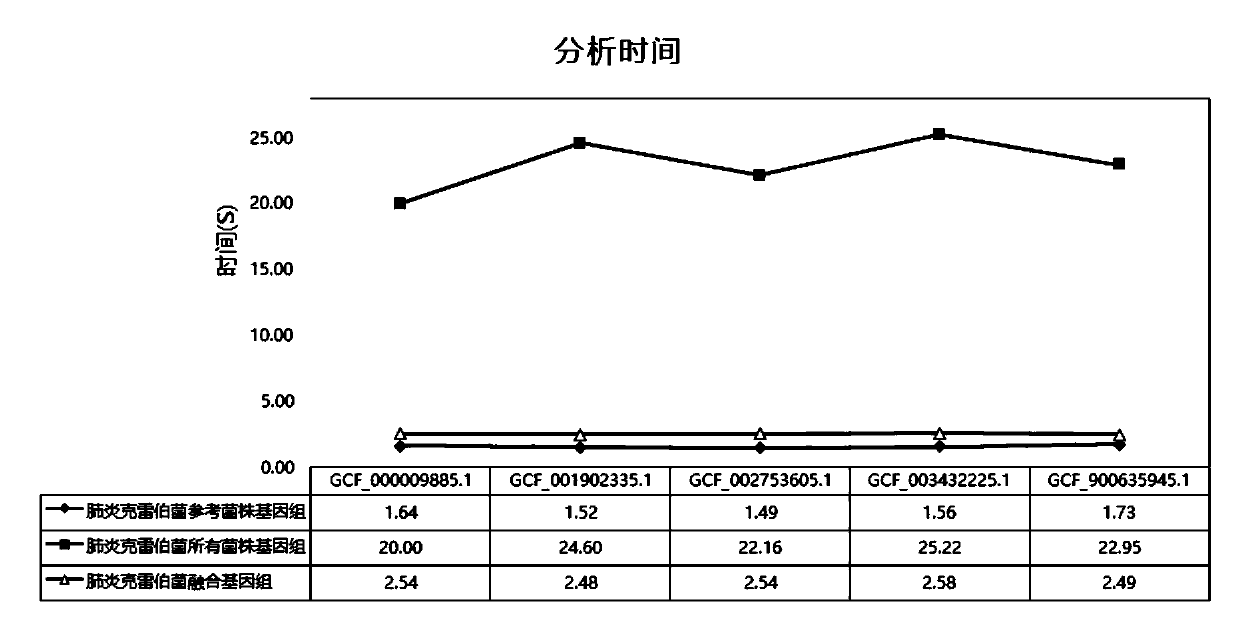 Pathogenic microorganism genome database and establishment method thereof