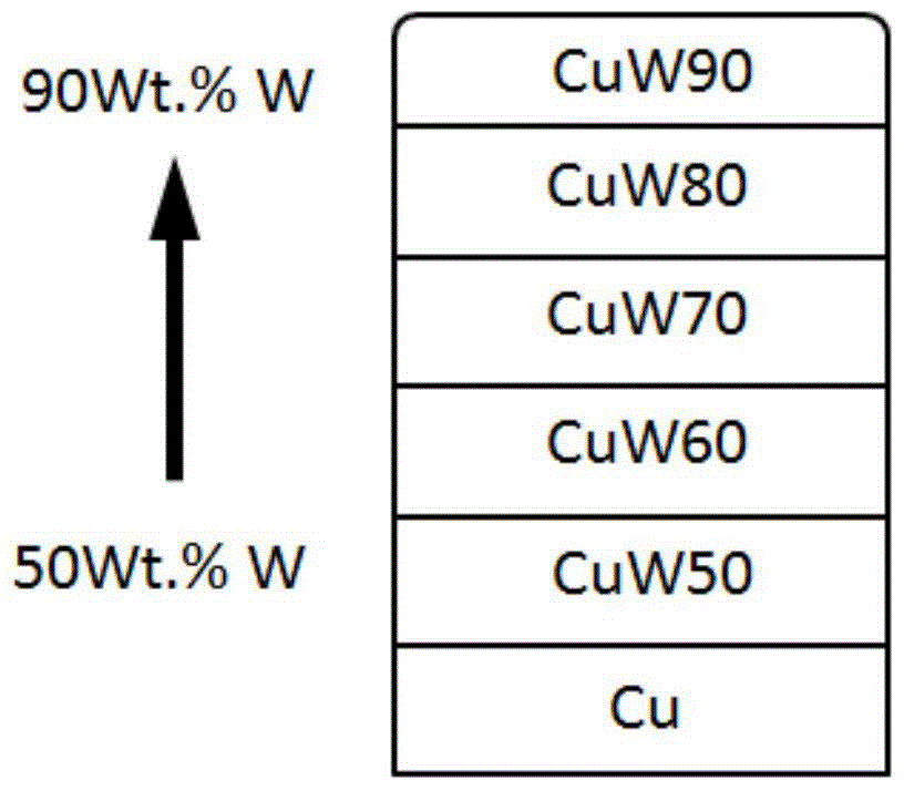 Additive manufacturing method for electrical contact made of copper-tungsten functionally gradient material