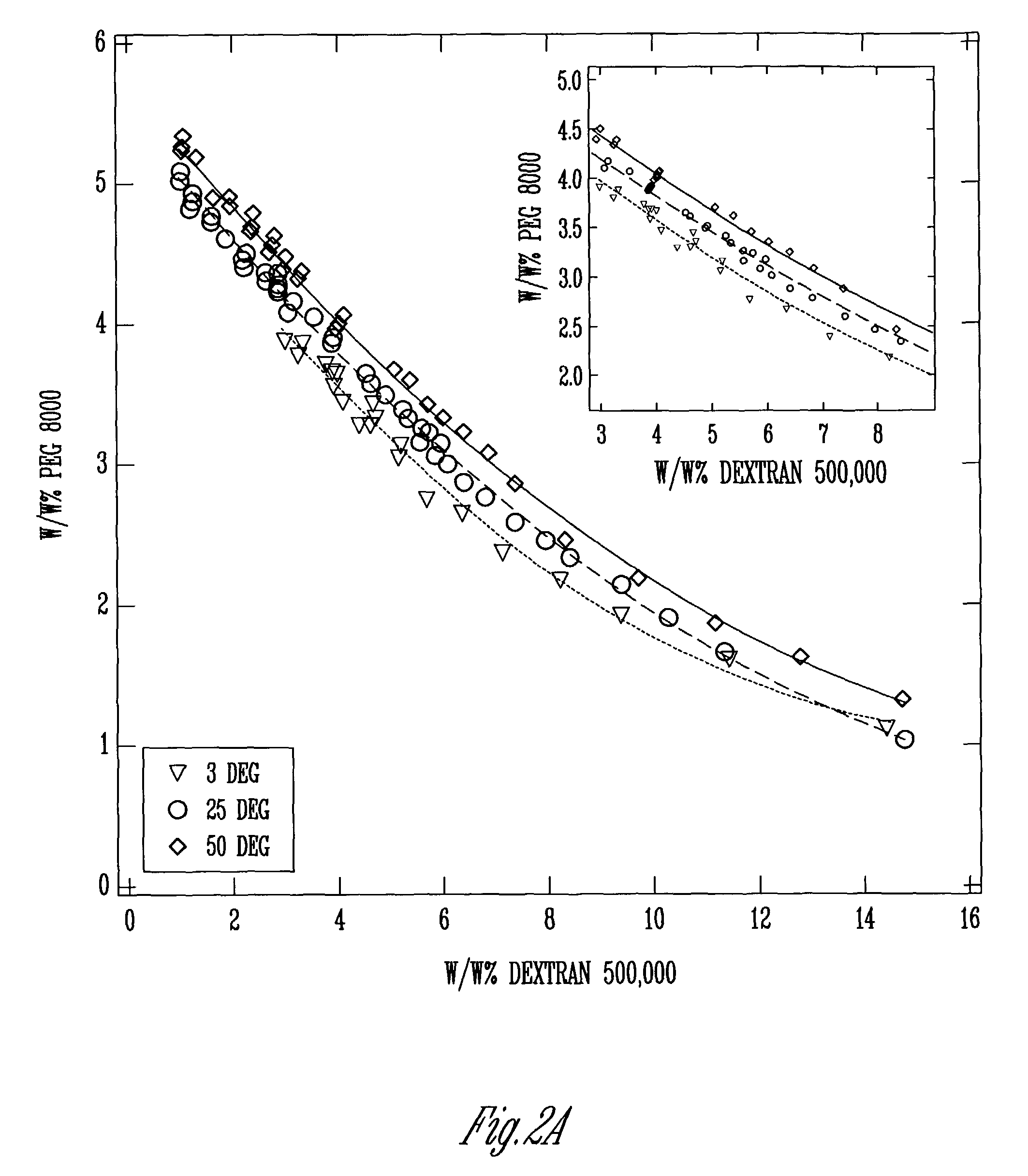 Encapsulation of aqueous phase systems within microscopic volumes