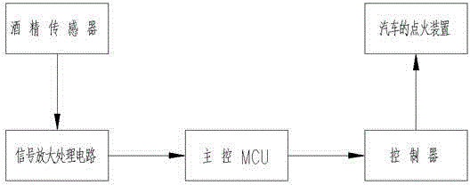 Vehicle detecting device for forbidding drunk driving