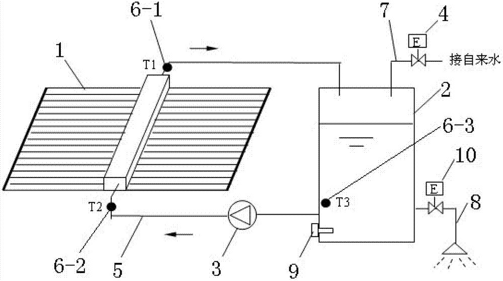 Automatic judgement method for pipe explosion and water leakage of solar water heating system