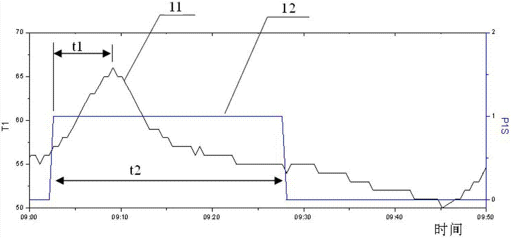 Automatic judgement method for pipe explosion and water leakage of solar water heating system