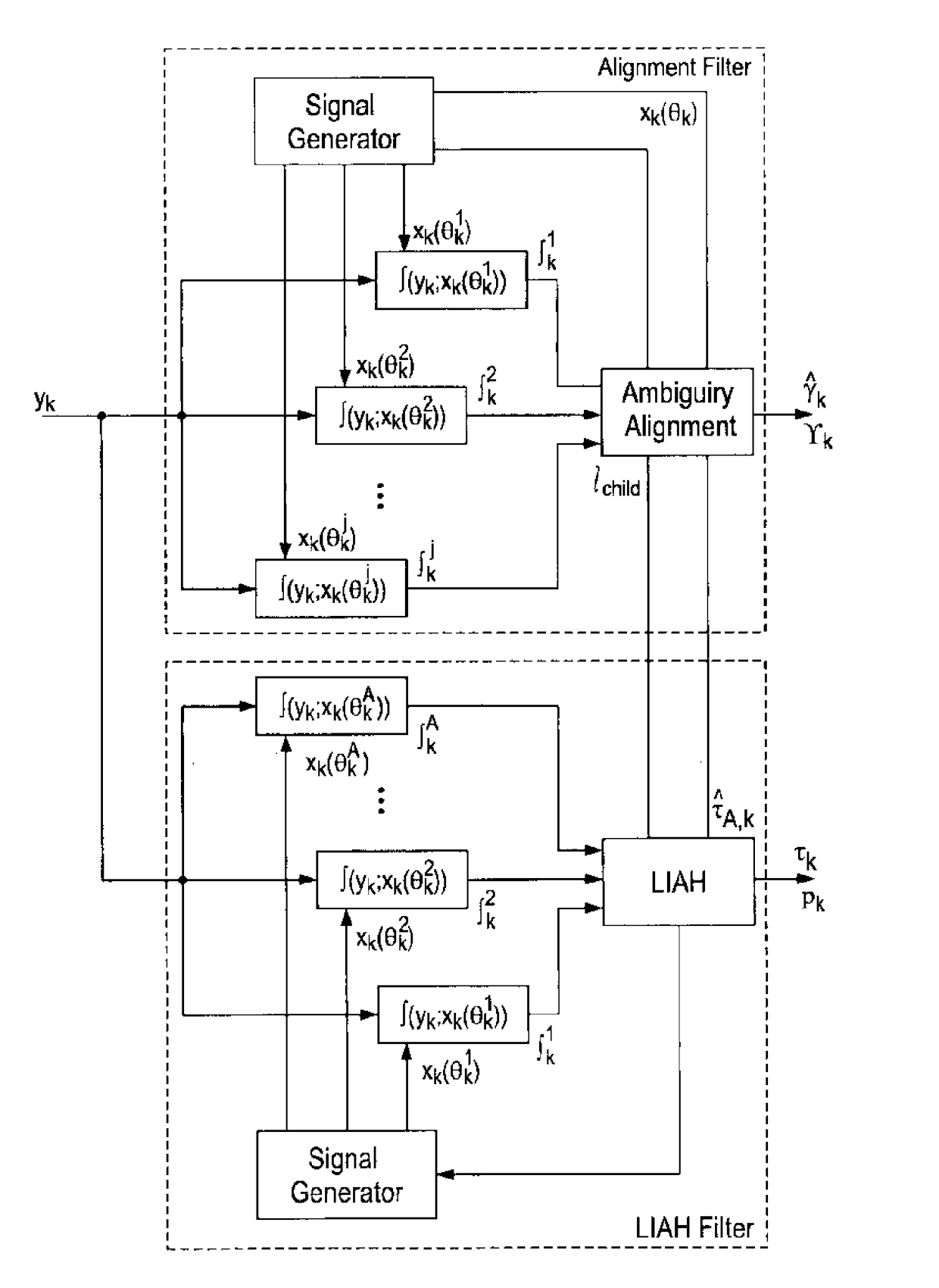 Ranging method and apparatus