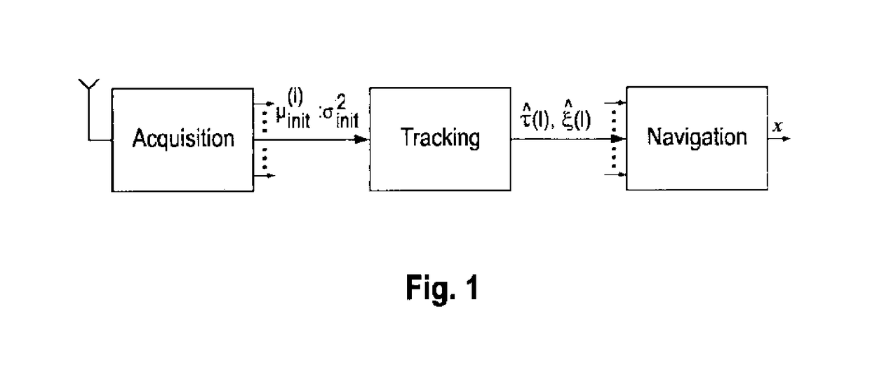 Ranging method and apparatus