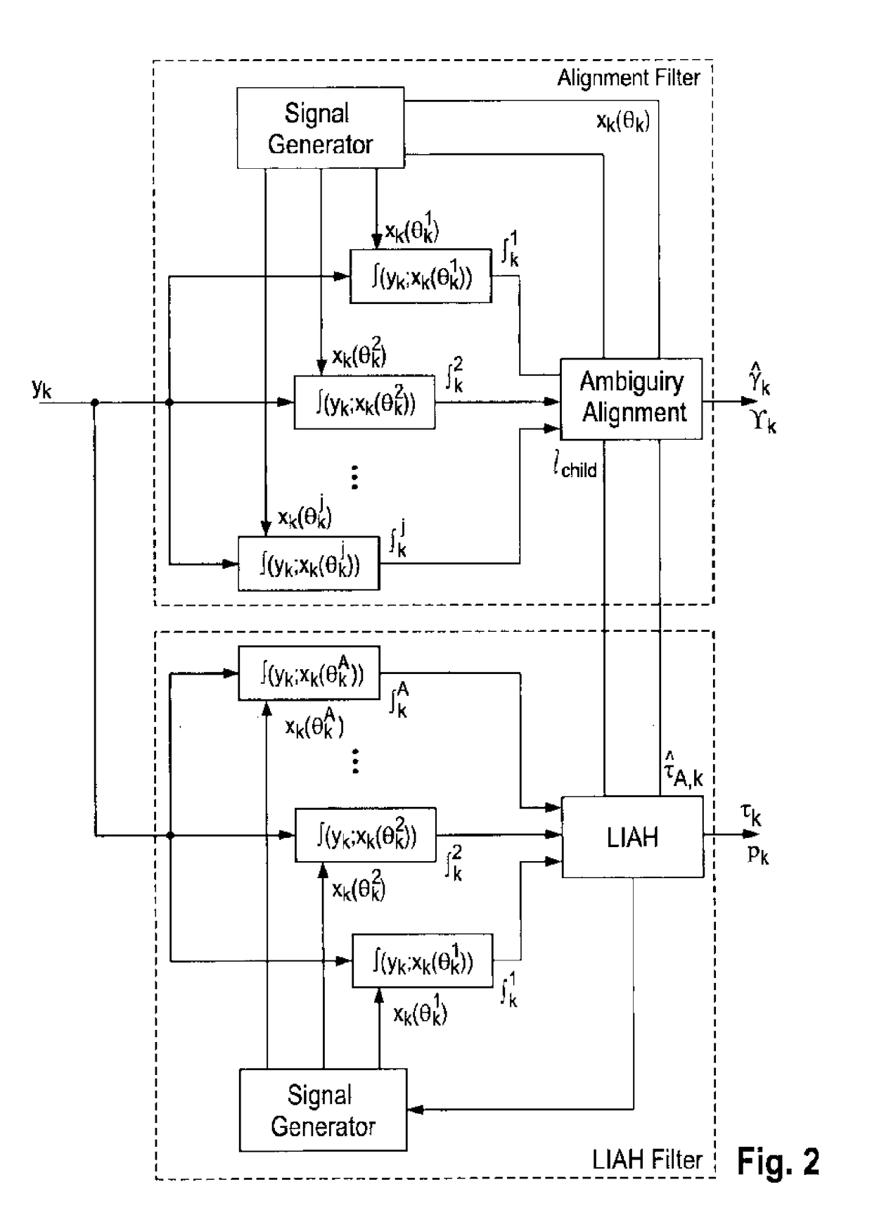 Ranging method and apparatus