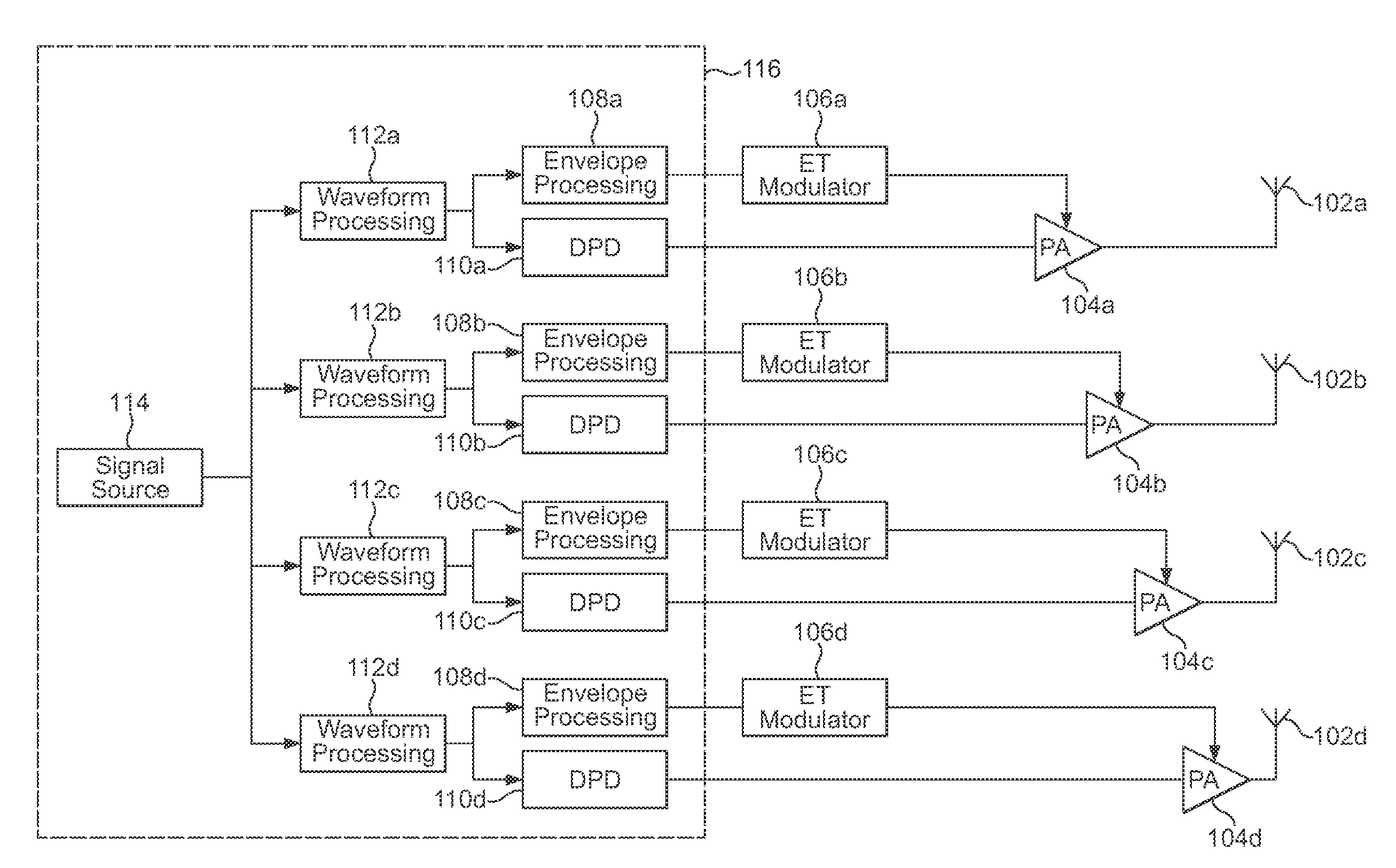 Envelope tracking system for MIMO