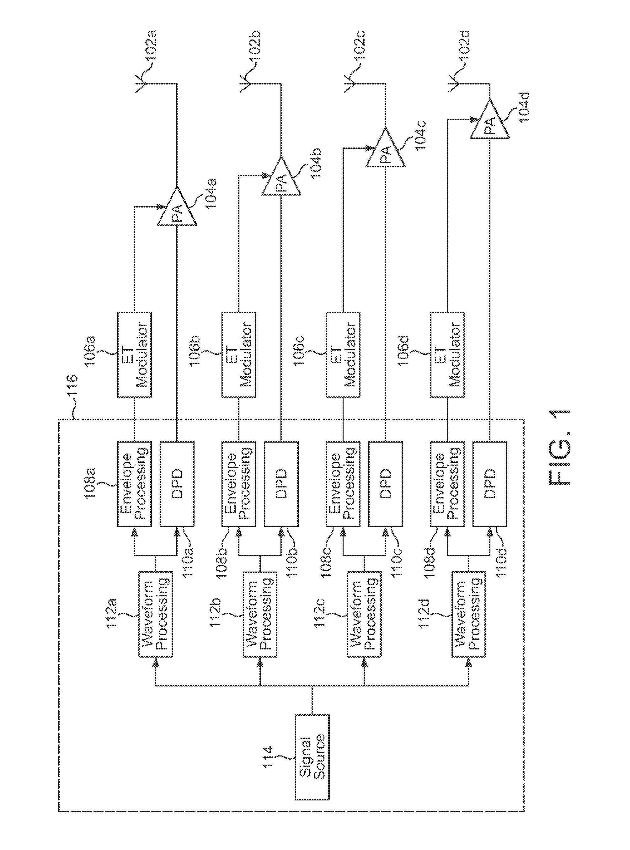 Envelope tracking system for MIMO