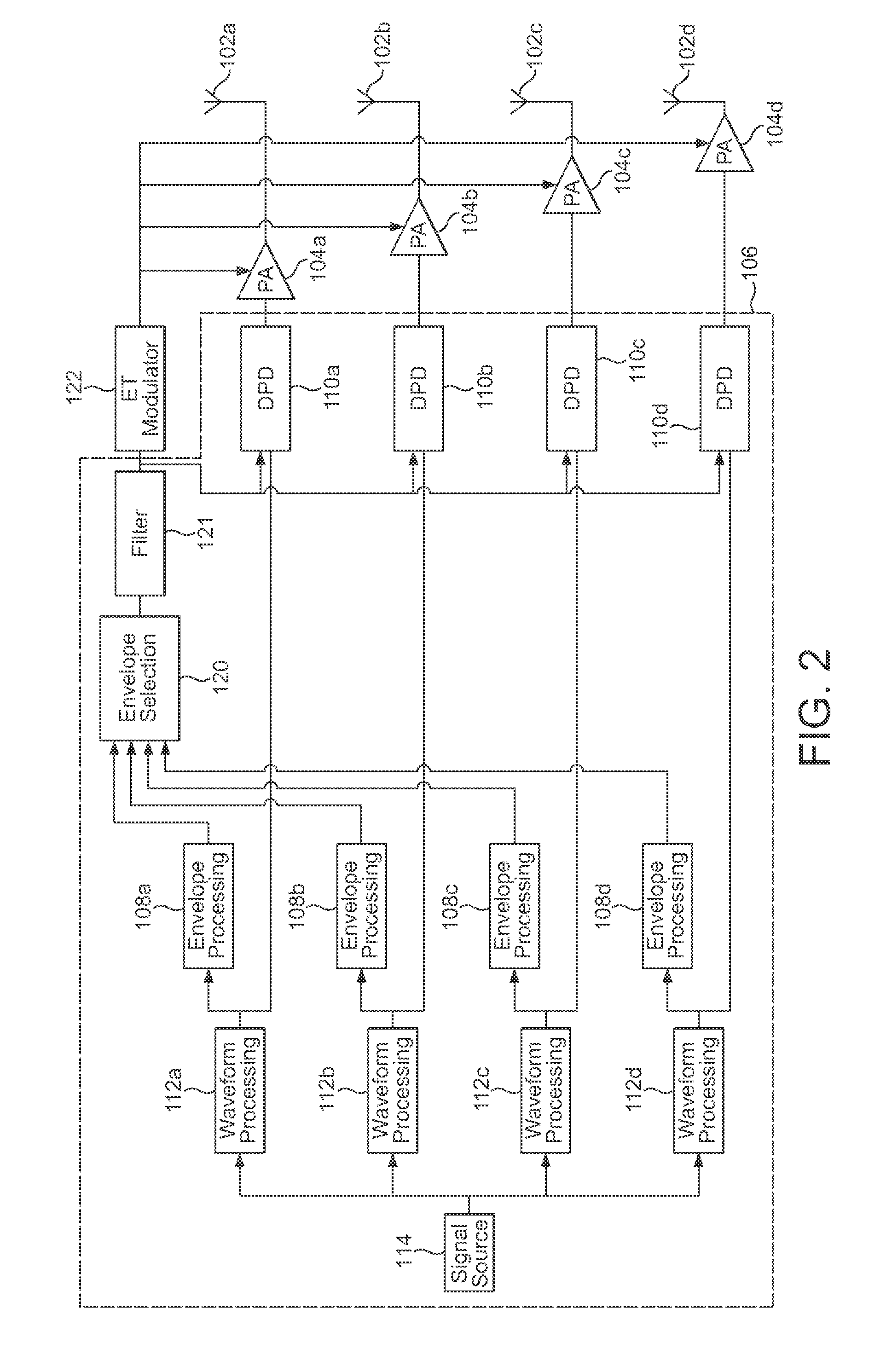 Envelope tracking system for MIMO