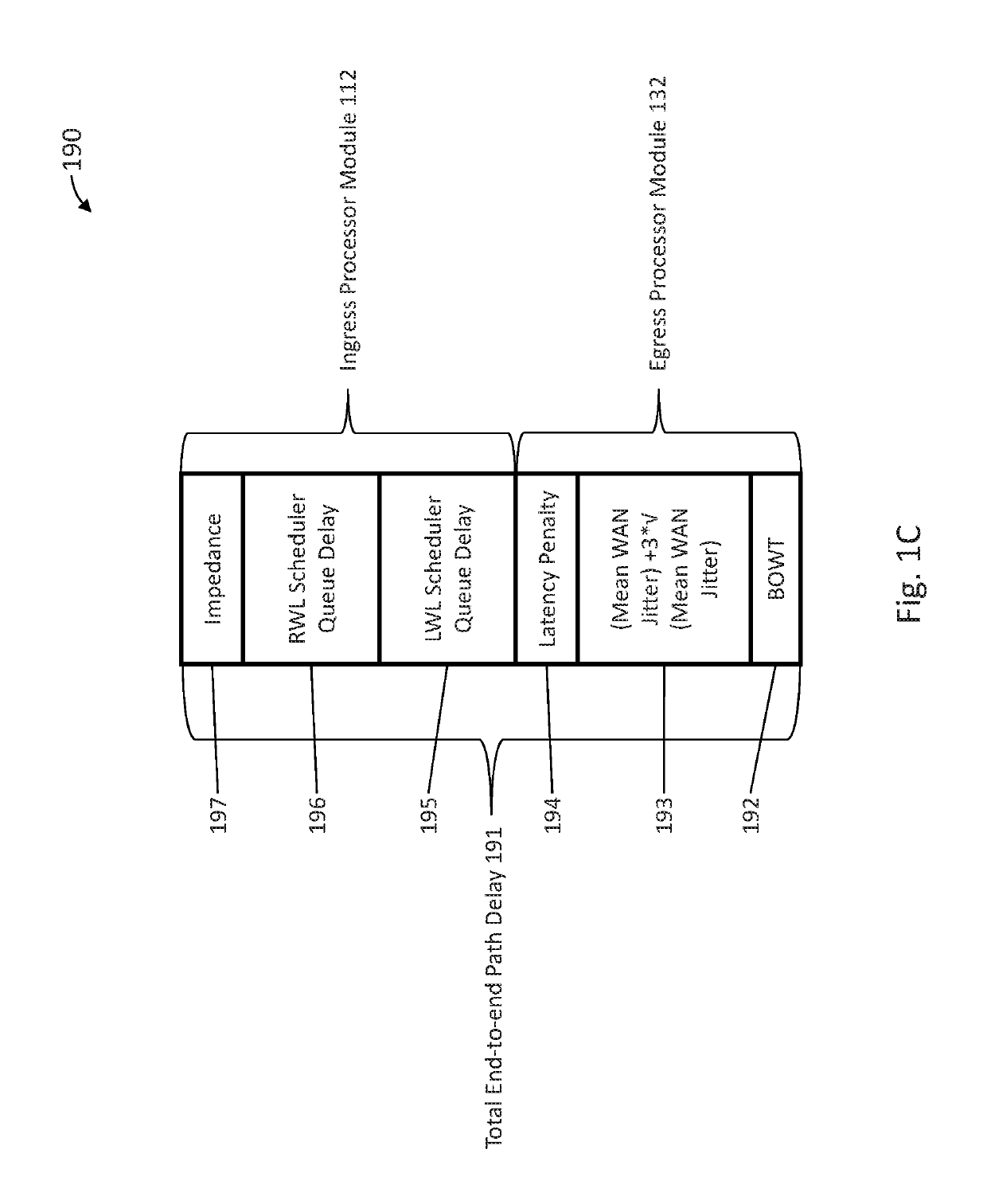 Methods and apparatus for providing adaptive private network centralized management system time correlated playback of network traffic