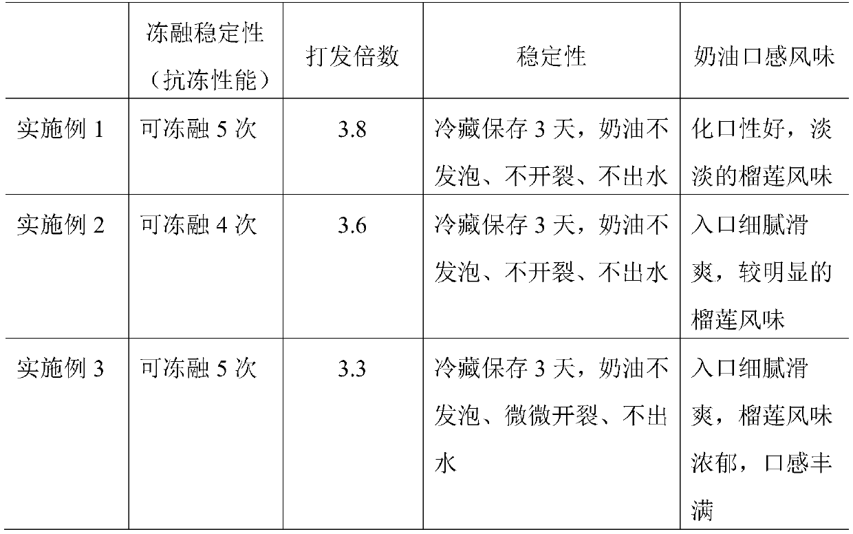 Durian cream and making method thereof