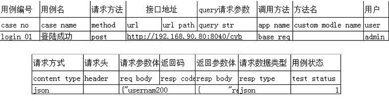 REST API interface software automatic test method