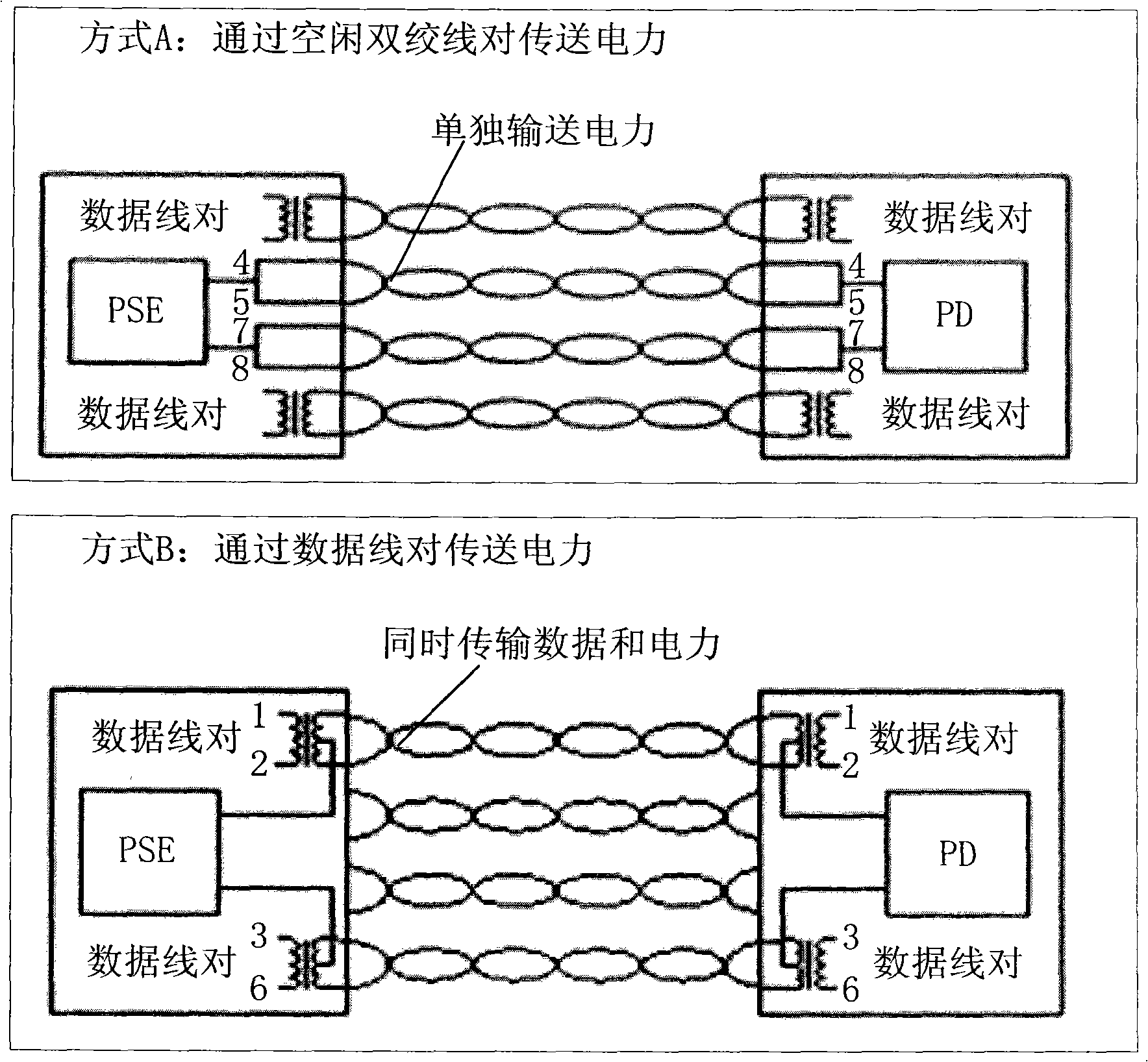 System, device and method for testing power over Ethernet (POE) function