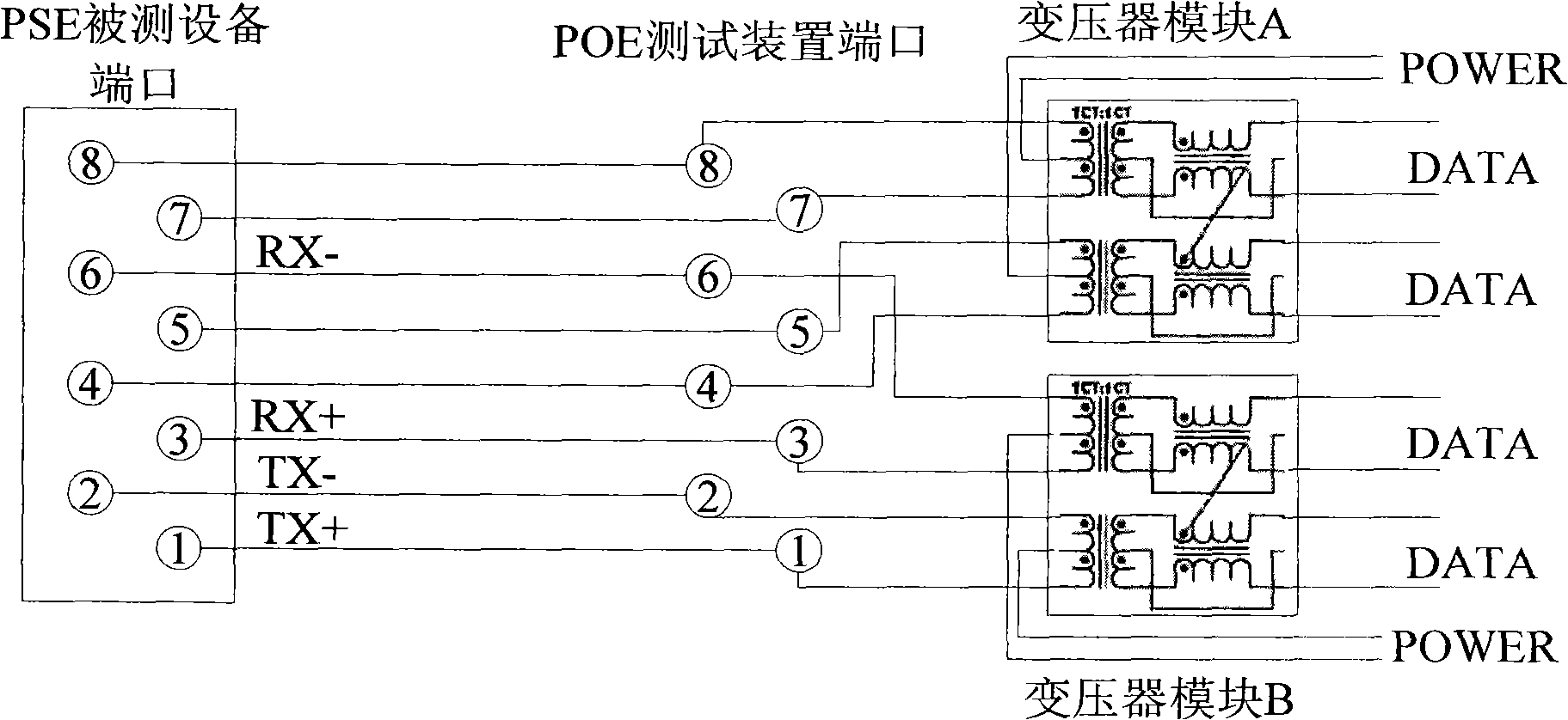 System, device and method for testing power over Ethernet (POE) function