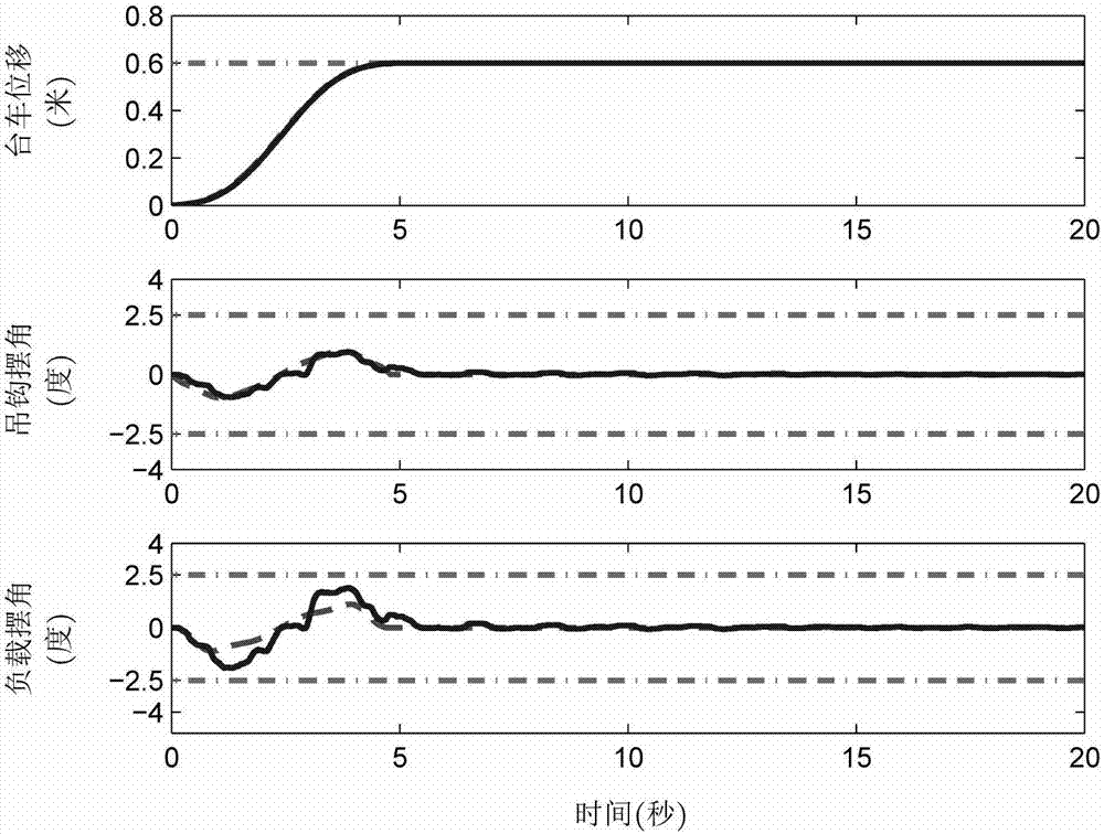 Double-pendulum crane energy consumption optimal trajectory planning method