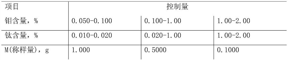 Method for determining molybdenum and titanium elements in low alloy steel by adopting shared mother liquor