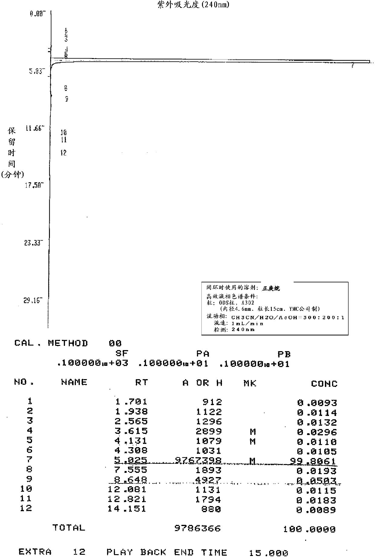 Method for producing zaltoprofen and derivative thereof