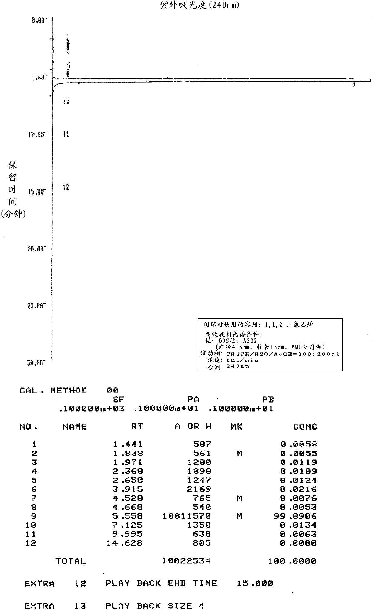 Method for producing zaltoprofen and derivative thereof