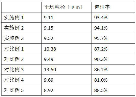 A kind of preparation method of Ganoderma lucidum spore powder and wheat germ composite slow-release microcapsules