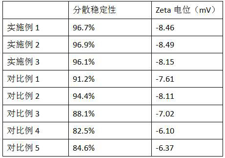 A kind of preparation method of Ganoderma lucidum spore powder and wheat germ composite slow-release microcapsules