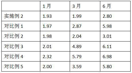 A kind of preparation method of Ganoderma lucidum spore powder and wheat germ composite slow-release microcapsules