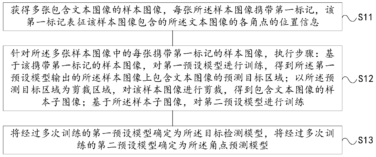 Image processing method and device, electronic equipment and readable storage medium