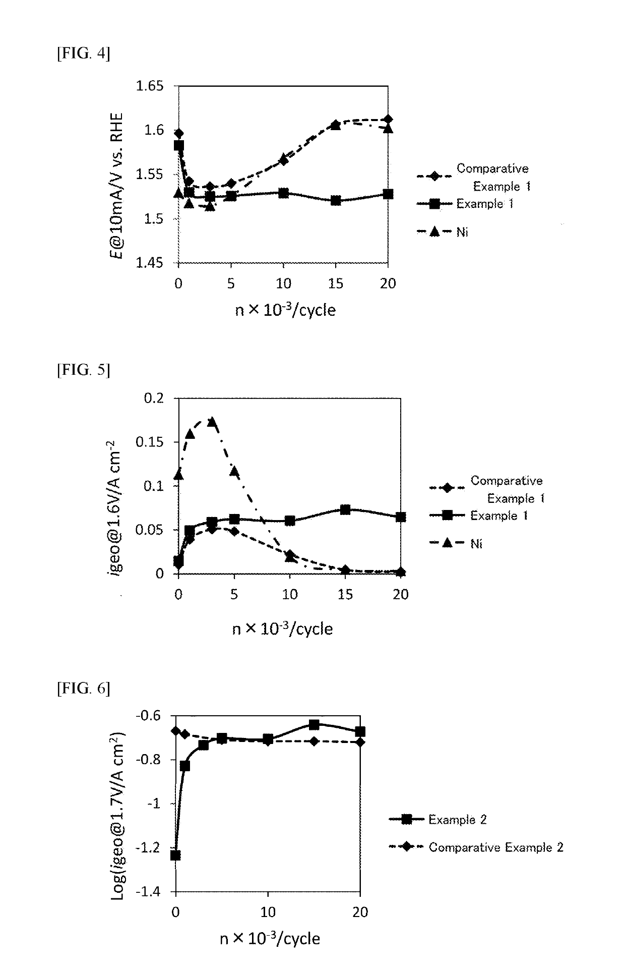 Method for producing anode for alkaline water electrolysis, and anode for alkaline water electrolysis